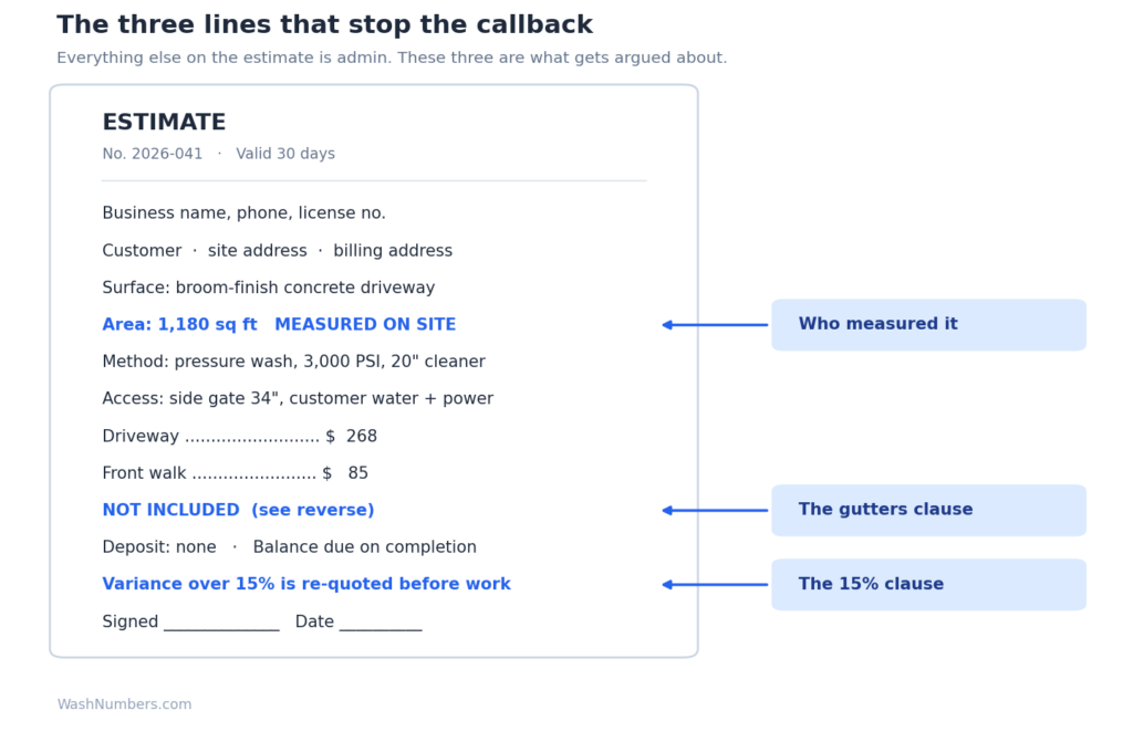 Pressure washing estimate template showing the measured area line, the exclusions block and the fifteen percent variance clause